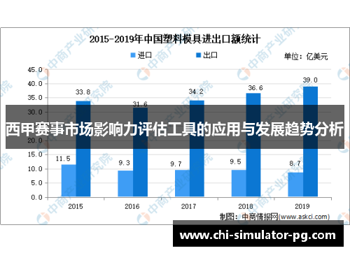 西甲赛事市场影响力评估工具的应用与发展趋势分析