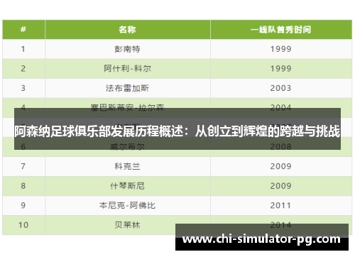阿森纳足球俱乐部发展历程概述：从创立到辉煌的跨越与挑战