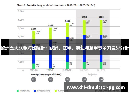 欧洲五大联赛对比解析：欧冠、法甲、英超与意甲竞争力差异分析