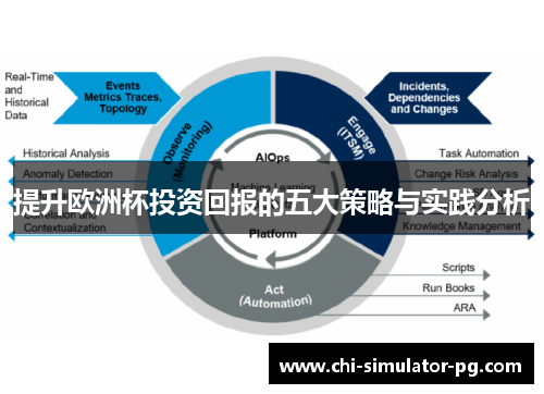 提升欧洲杯投资回报的五大策略与实践分析 提升欧洲杯投资回报的五大策略与实践分析